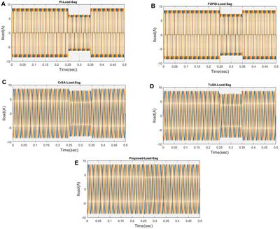 Enhancing power quality in grid-connected hybrid renewable energy systems using UPQC and optimized O-FOPID